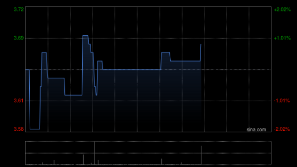 聚富配资 中信证券：蓝月亮集团大力投放驱动线上高增 建议关注渠道建设进展