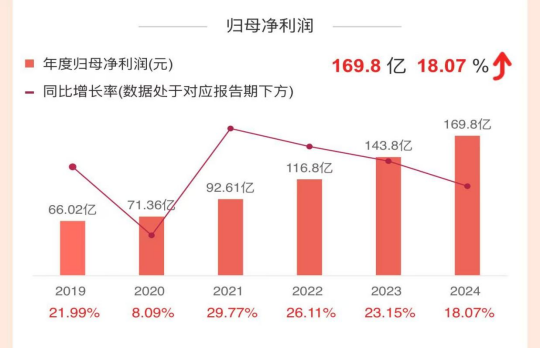 天金策略 透视杭州银行2024年报：中小微企业信贷风险加剧