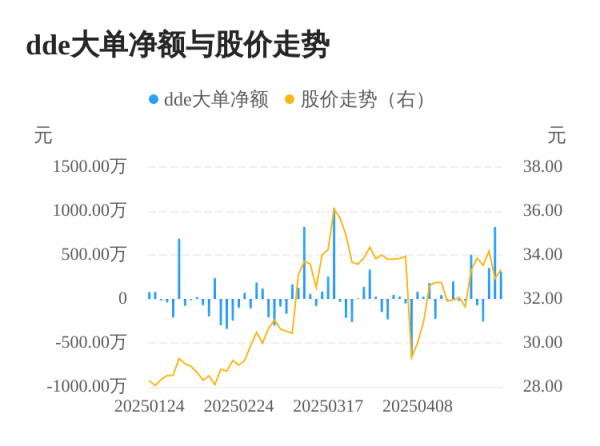 炫多配资 赛恩斯主力资金持续净流入，3日共净流入1489.36万元