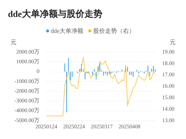 怀远策略 金利华电主力资金持续净流入，3日共净流入1166.56万元