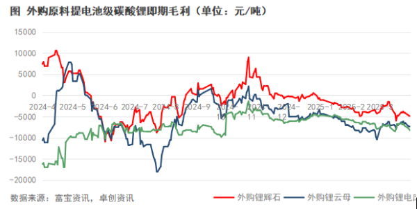 美港通证券 突发 智利锂业巨头暂停出售计划