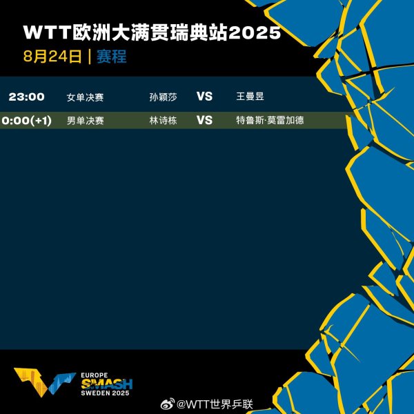 股利网 今晚决赛：孙颖莎对战王曼昱 林诗栋莫雷加德争冠