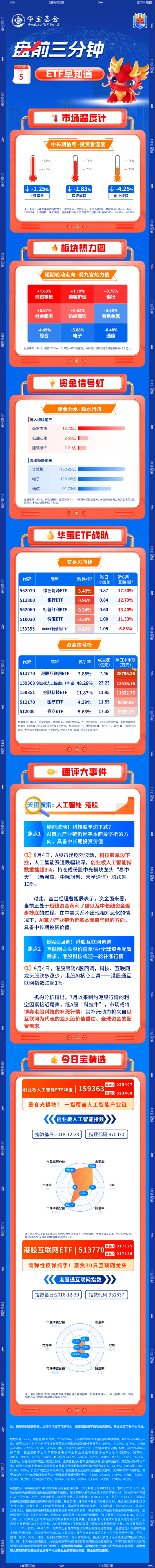 益丰配资 【盘前三分钟】9月5日ETF早知道