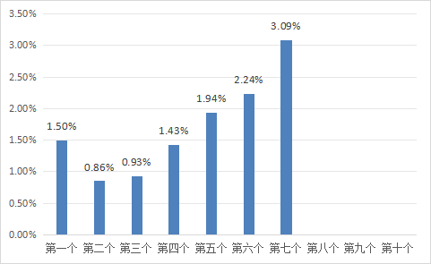 华楚新起点 6月11日一揽子原油平均价格变化率为3.09%