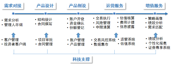 互利配资 深度｜相伴成长、生态共赢，信托私募携手奔赴高质量发展新征程